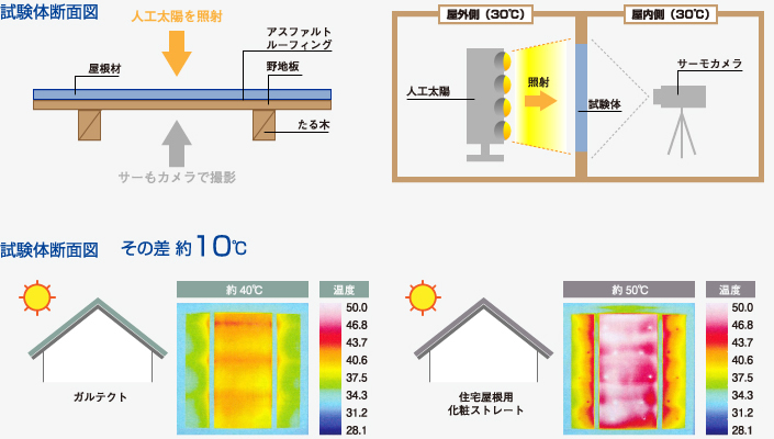 屋根裏面温度の比較